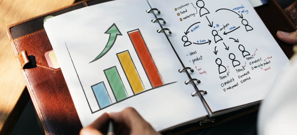 marketingplan opstellen